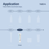 NIDA Youthful Formula™ Ultimate Moisturizing Cream